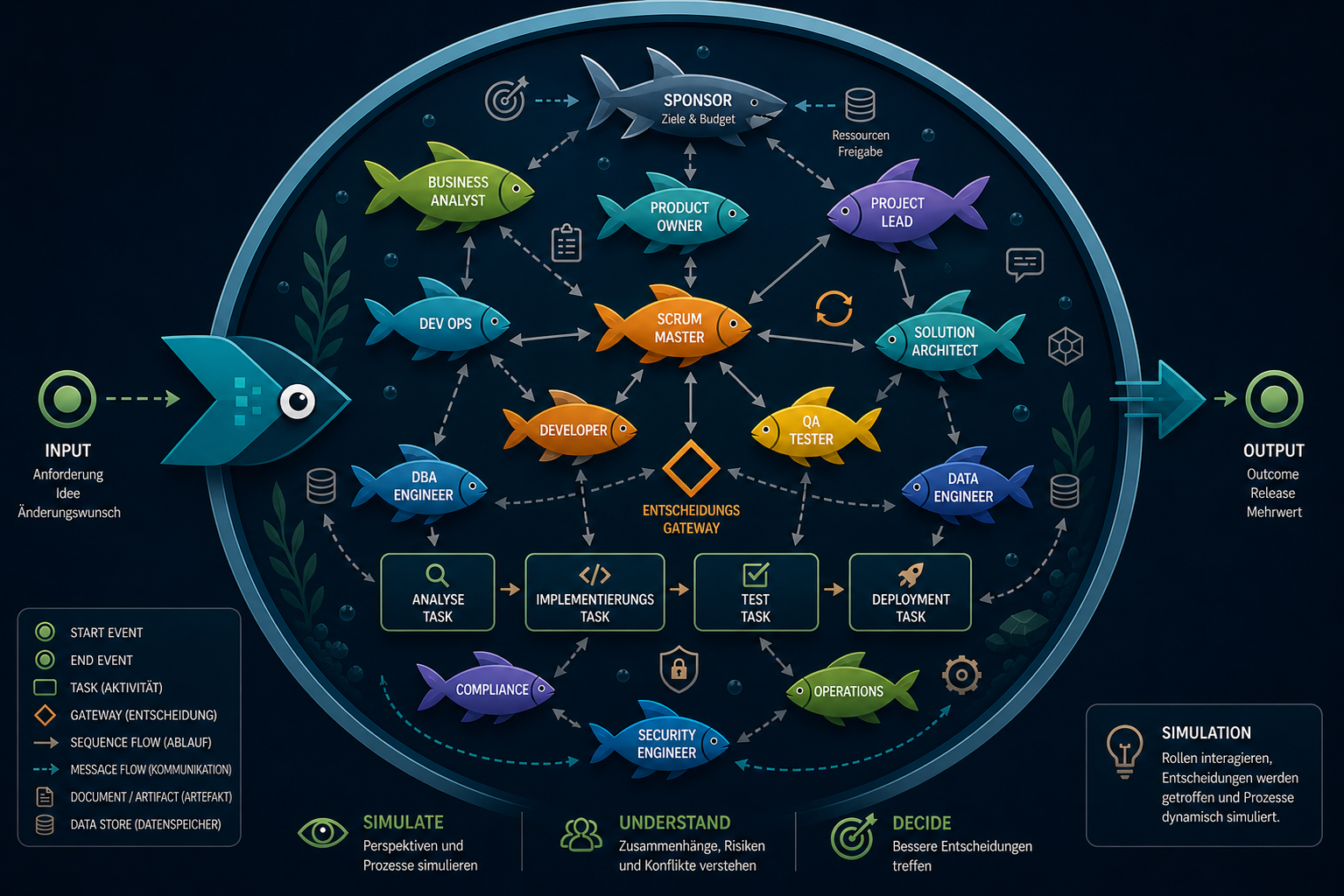 Visuelle Klammer des Frameworks, Aquarium-Metaphorik